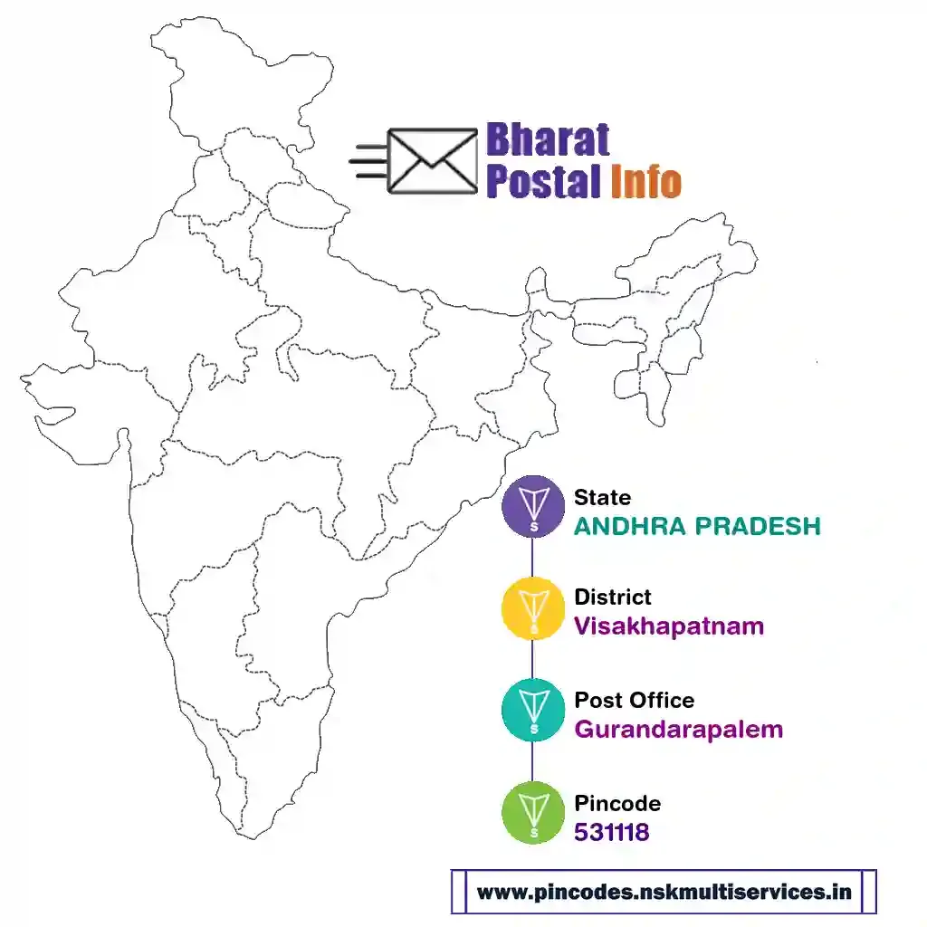 andhra pradesh-visakhapatnam-gurandarapalem-531118